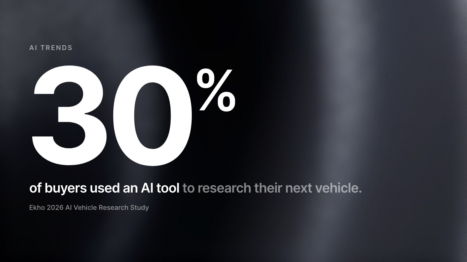 2026 AI Vehicle Research Study