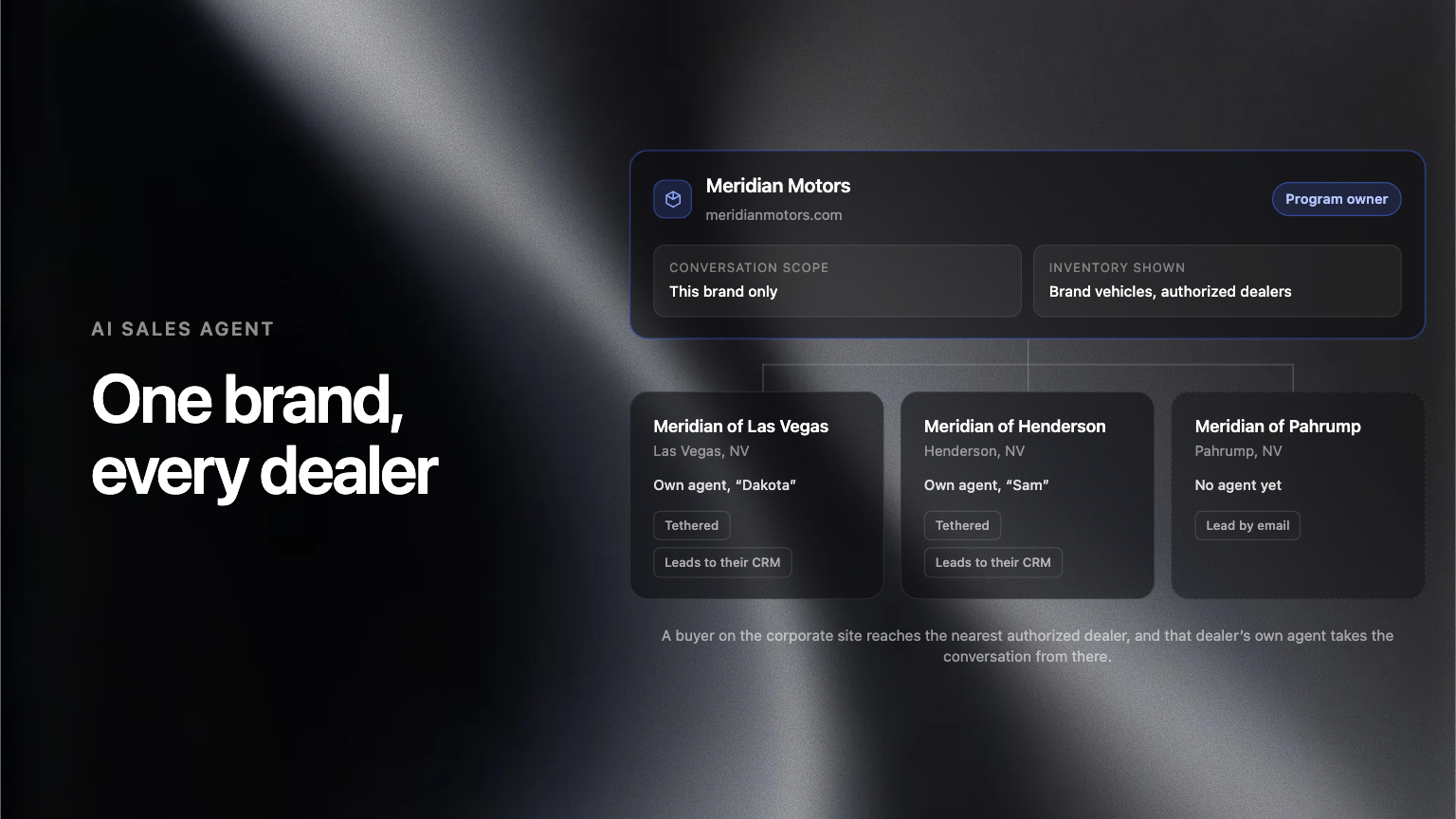 The Sales Agent Now Runs on Your Corporate Site, Tethered to Your Dealers