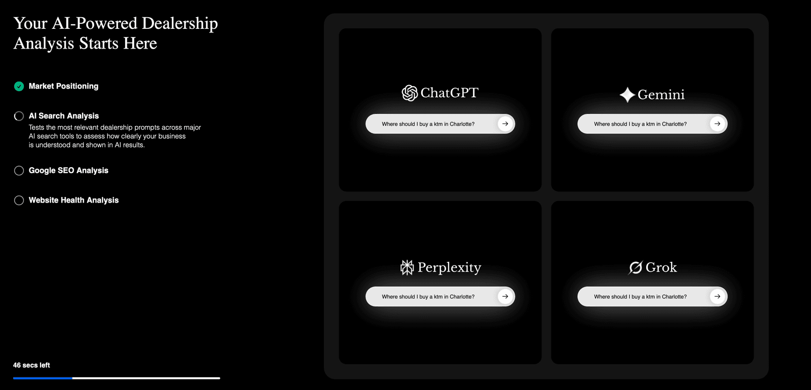 Evinmotors’ Website Grader report — discoverability