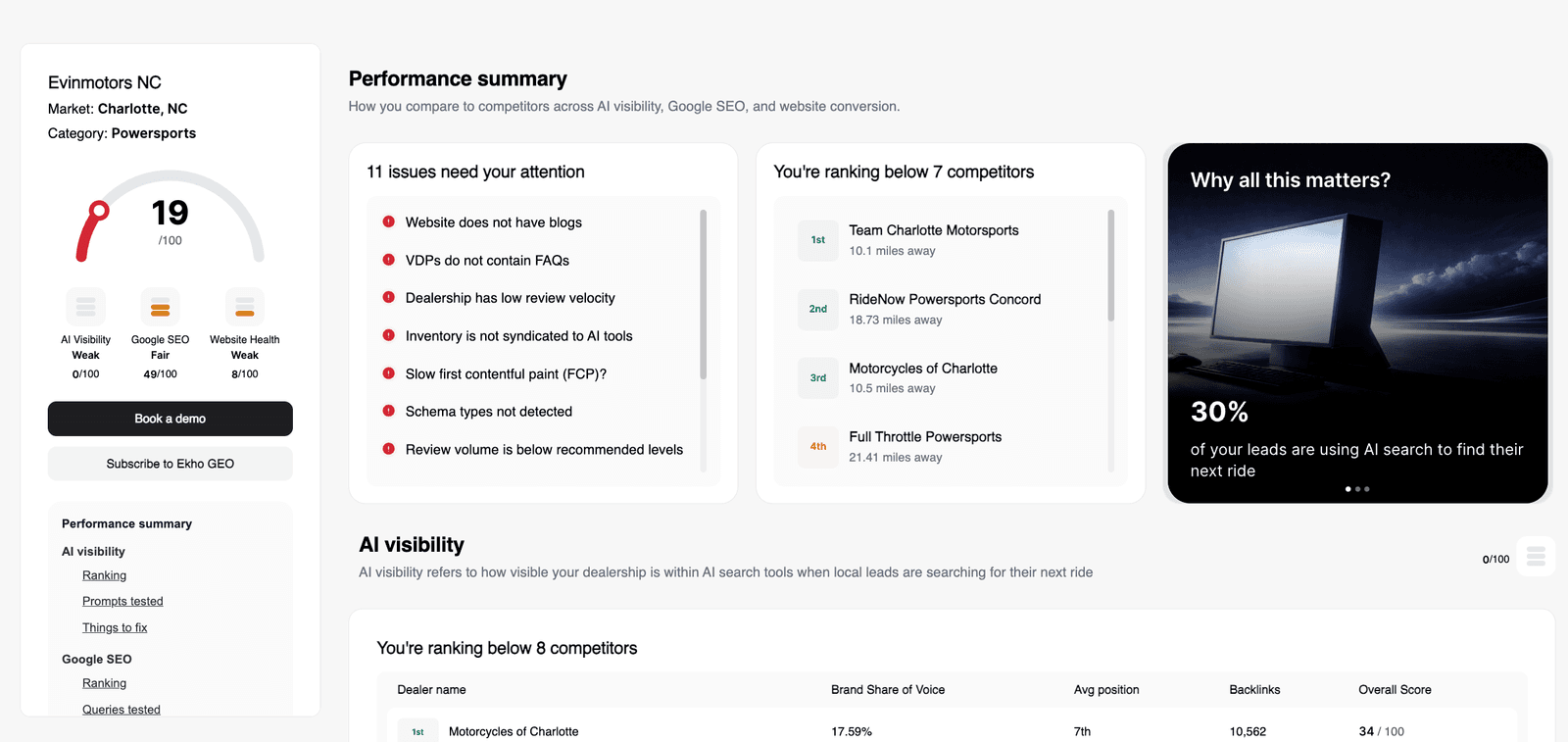 Evinmotors’ Website Grader report — conversion