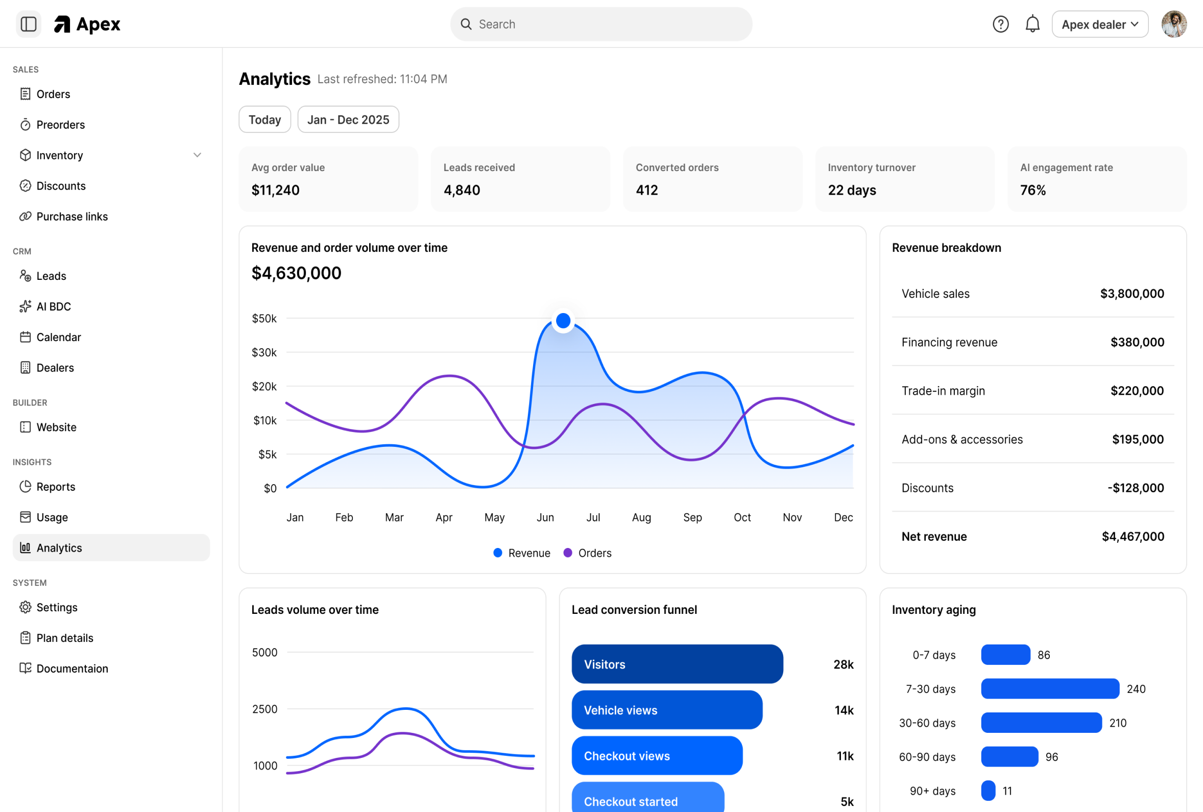 Ekho website management interface